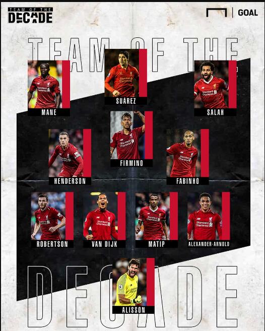 德转五大联赛外欧洲俱乐部身价前10：葡超三强前3，伊镇上榜（德转公布欧洲非五大联赛俱乐部身价TOP10：葡超三强包揽前三，伊镇在列）